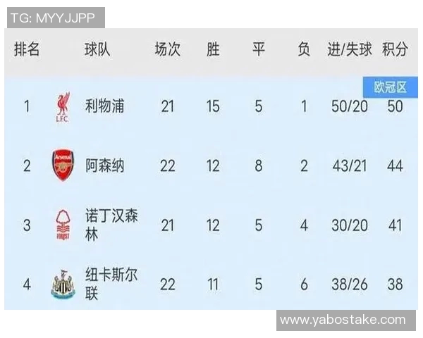 利物浦在2024年10月后首次未能登顶英超榜首的比赛周总结